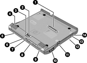 Komme i gang med HP notatbok-pc Identifisere delene av datamaskinen Utvidelsesbase front 1. Dokkingkontakt 2. Statuspanel 3. Statuspanelknapp 4. Høyttalere (en på hver side) 5.