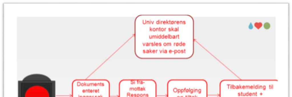 side 42 av 57 Status for innføring av Si fra LMU 29.09.