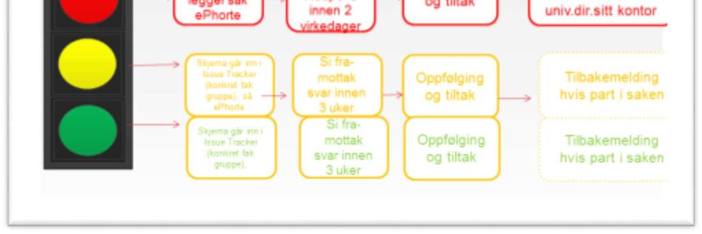 tilgjengelig også på engelsk Selve prosjektet er plassert i verktøyet på prosjekt.uib.no.