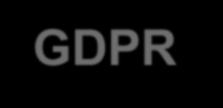 GDPR kjennetegn ved det nye Styrke personers rett til kontroll over egne personopplysninger