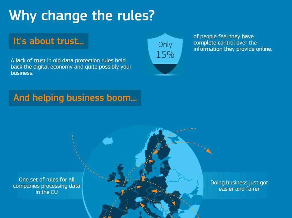 EUs personvernreform hvorfor endre reglene?