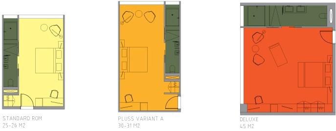 Planforslaget 3.2.1 Rom pro gram Hotellrommene har noe ulik størrelse og det er tilrettelagt for en variasjon for hver etasje.