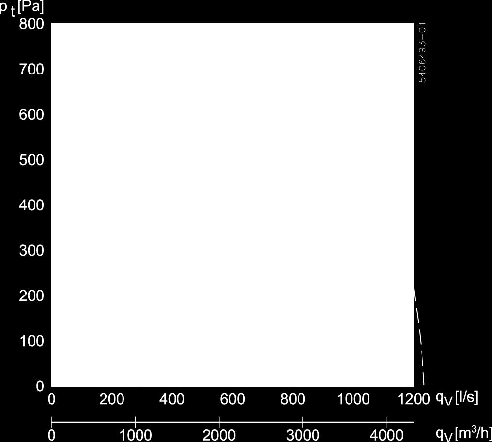 VEX350H L WA3 - Omgivelser Lydeffektnivå Sugeside (uteluft/avtrekksluft): L W1 = L WA1 + K W L WA1 avleses Lydeffektnivå Omgivelsene: L W3 = L WA3 + K W L WA3 avleses Lydeffektnivå Trykkside