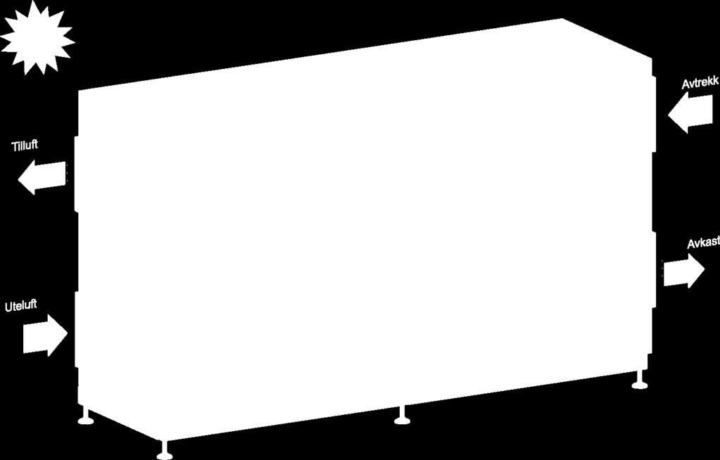Avtrekksluft og uteluft filtreres under både sommer- og vinterdrift.