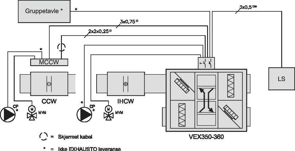 Kabelplan - batterier VEX350/VEX360/VEX370 Med eksternt ettervarmebatteri - vann (HCW) / isvannsbatteri (CCW)