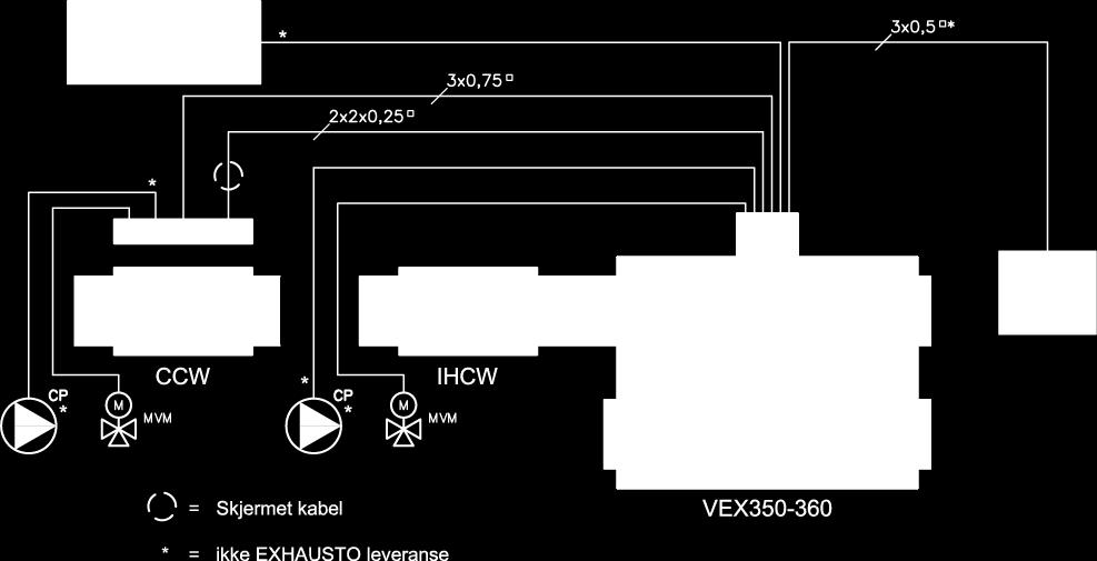 nullstrøm) VEX350 3 x 400 V + N + PE 11,2 15 VEX360 3 x 400 V + N + PE 18,0 23,5 VEX370 3 x 400 V + N + PE