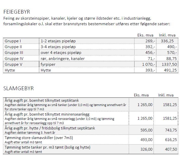 Feiegebyr og slamgebyr Vedtatt i