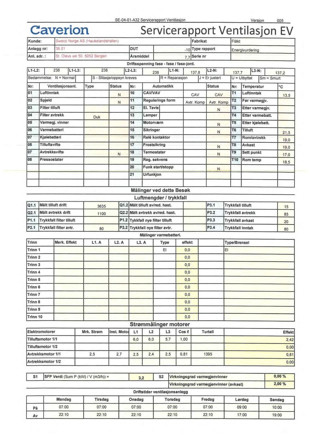 S-04-01-A32 Servicerapport Ventilasjon Versjon 005 Caver ion Servicerapport Ventilasjon V Kunde: Sweco orge AS (Haukelandshallen) Fabrikat Fläkt Anlegg nr: 36.