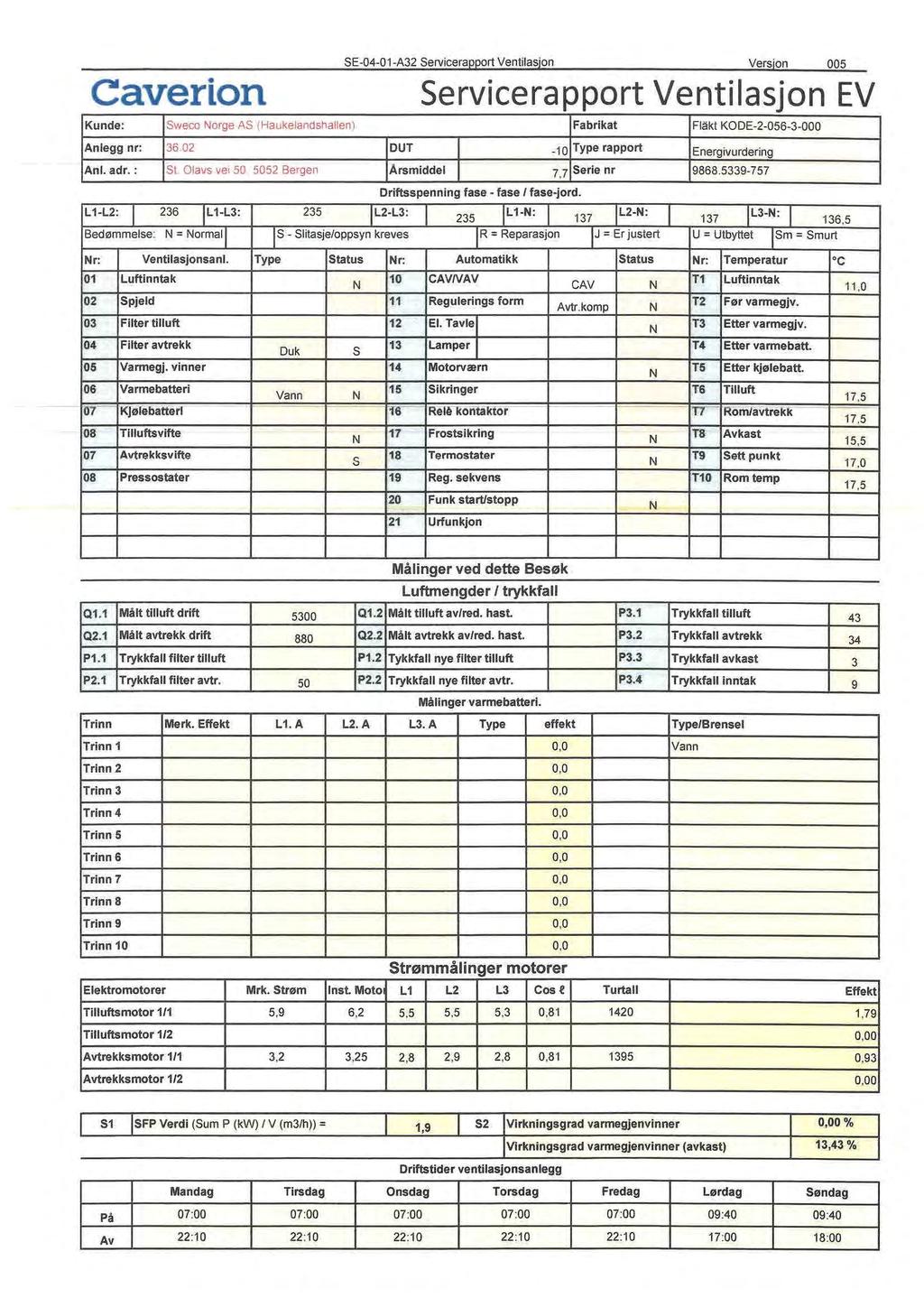 S-04-01-A32 Servicerapport Ventilasjon Versjon 005 Cave r ion Servicerapport Ventilasjon V Kunde: Sweco orge AS (Haukelandshallen) Fabrikat Fläkt KOD-2-056-3-000 Anlegg nr: 36.