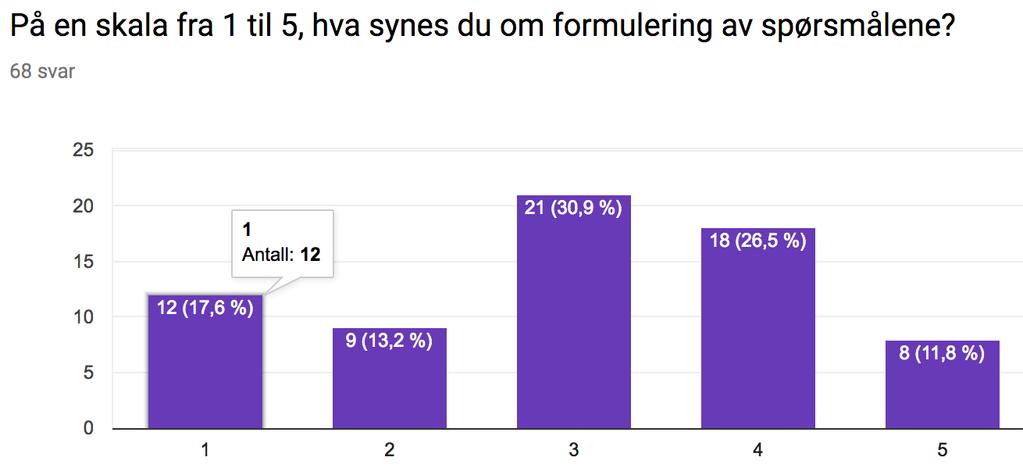 Formulering