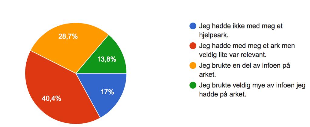 Hvor nyttig