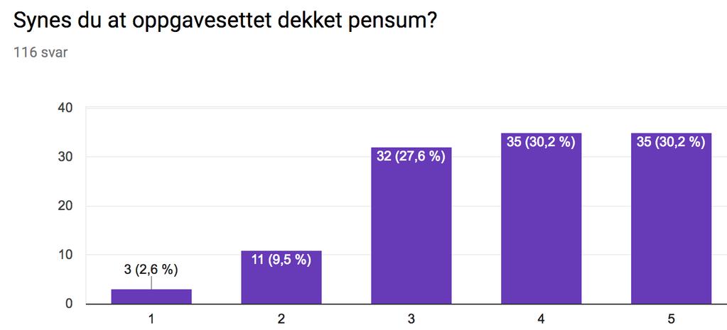 12% synes