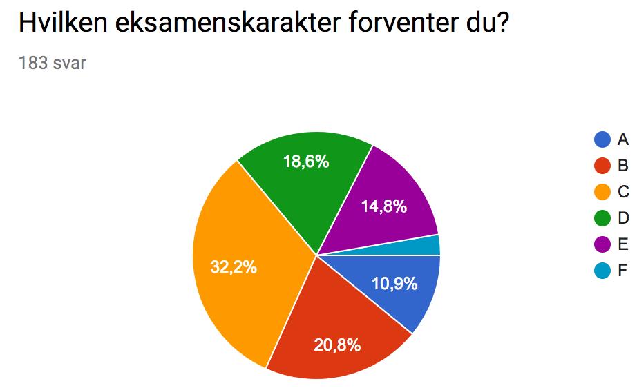 Skal det gjøres