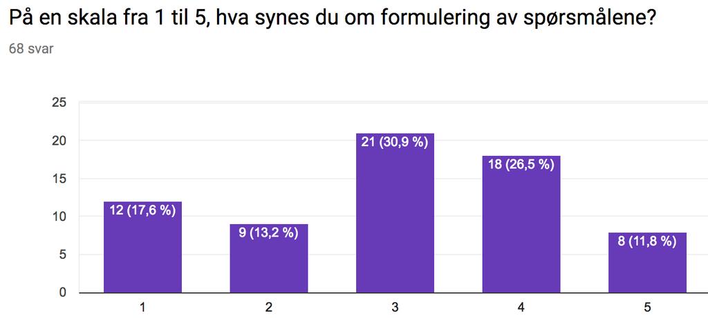 Utfordringer med