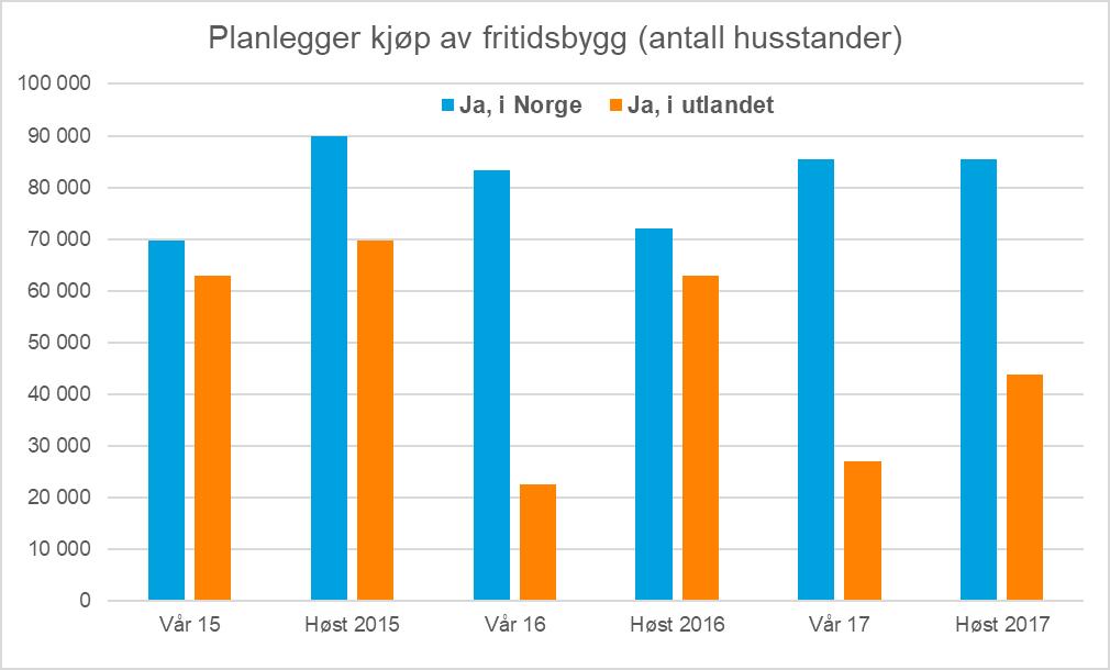 Kjøpsplaner