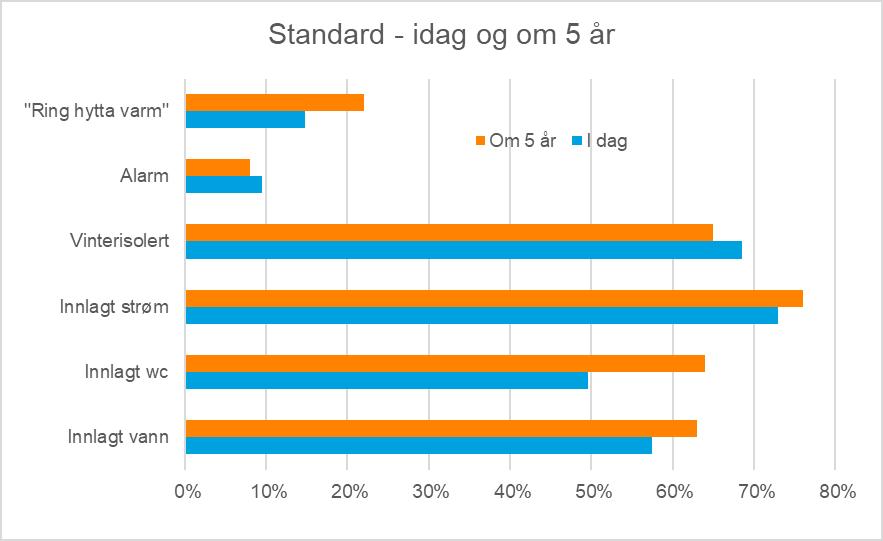 Snitt beløp