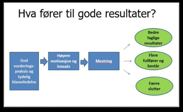 Oppsummering av funn og tiltak vidare Resultata på skriftleg eksamen viser at årets 1.trinn ligg godt over landssnittet i matematikk, men under landssnittet i engelsk.