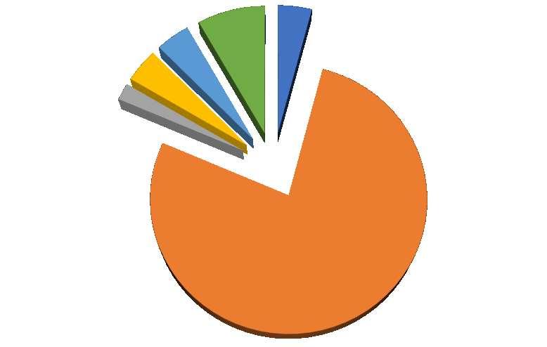 77% High-risk PCI AMI Myocarditis