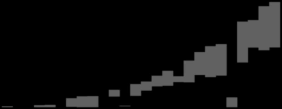 357 970 269 840 473 102 1318 667 823 726 1564 207 1063 405 757 261 639 208 119 96 1822 1109 1301 1438 1543 1648 407 1929 2225 2267 2184 2295 1256 956 2369 691 1 2952 83 3161 1978 38 751 3537 2 221