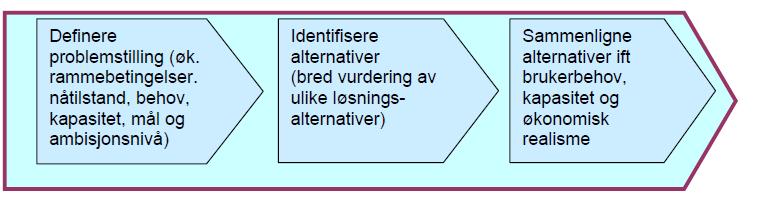 Tidligfasen består av tre underfaser; Idé, konsept- og forprosjektfasen. Idéfasen for sykehusområdet Telemark Vestfold skal sluttføres innen 30.6.