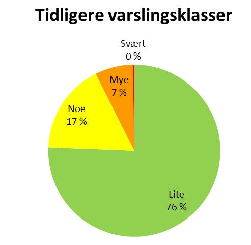 Det er planlagt rehabilitering av ti tunneler i løpet av de neste fire årene.