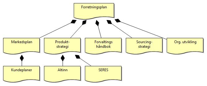 Innhold Introduksjon Forretningsidé Mål og prinsipper Bakgrunn Markedet Produkter