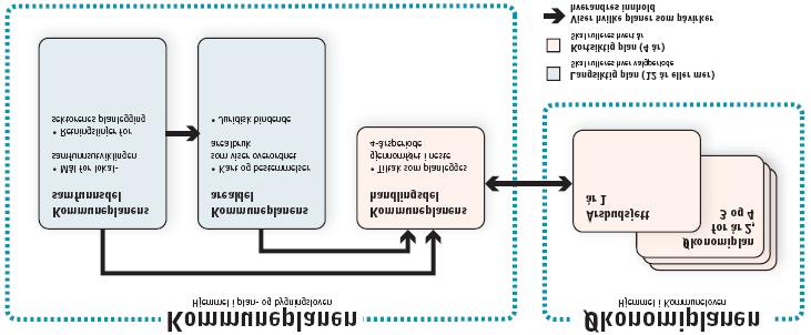 KOMMUNEPLANENS SAMFUNNSDEL HANDLINGSPROGRAMMET 2011-2014 KOMMUNEPLAN Kommunen skal ha en kommuneplan som omfatter samfunnsdel med handlingsdel og arealdel.