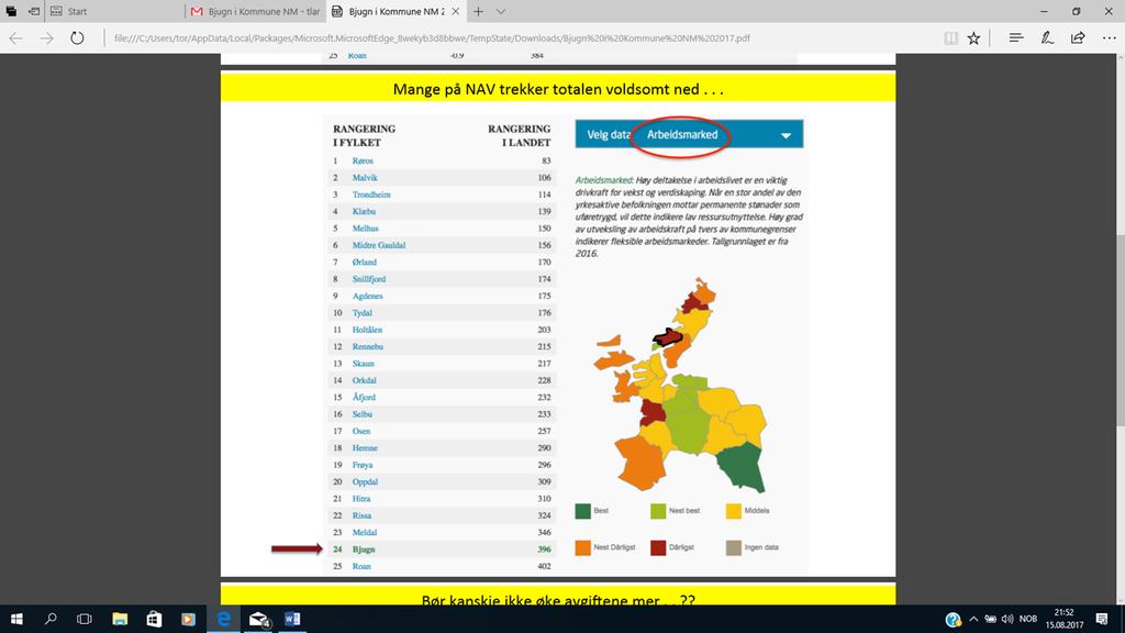 Det andre bildet viser noe av det store utfordringsbildet for Bjugn-samfunnet og som trekker totalrangeringen ned i slike analyser.