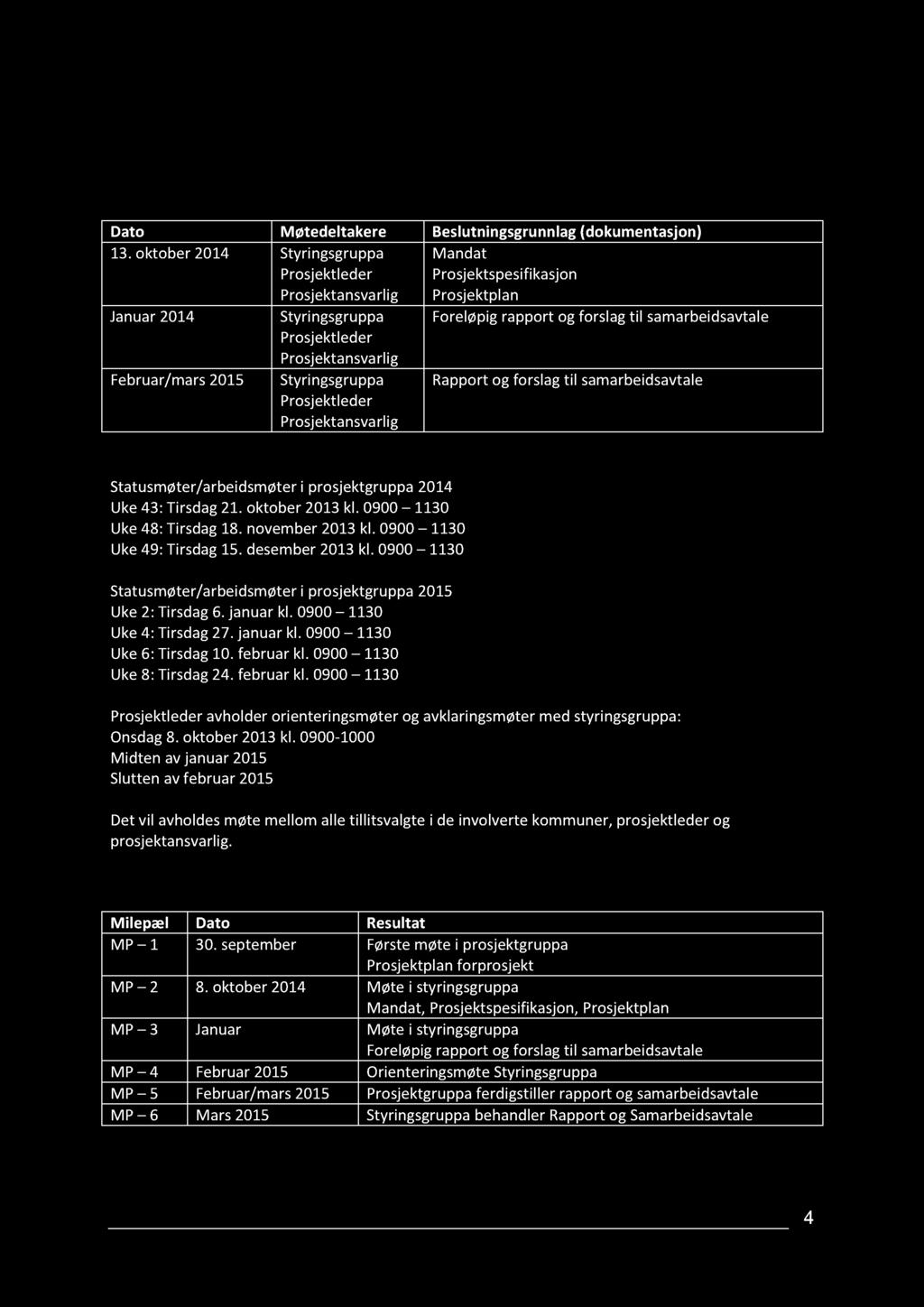 4 BESLUTNINGSPUNKTER,OPPFØLGINGOGMILEPÆLER 4.1 Beslutningspunkter Dato Møtedeltakere Beslutningsgrunnlag(dokumentasjon) 13.