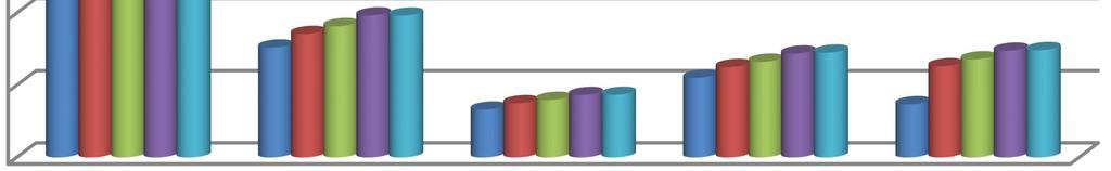 tert) Figur: Hver kommunes utgifter til barnevernstjenestens administrasjon i perioden 2010-2014. Prognose 2014 12 matematisk etter ebste estimat.