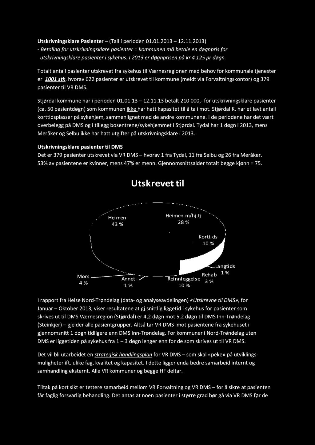hvorav622pasienterer utskrevettil kommune(meldt via Forvaltningskontor)og 379 pasientertil VRDMS. Stjørdalkommunehar i perioden01.01.13 12.11.13betalt 210000,- for utskrivningsklarepasienter (ca.
