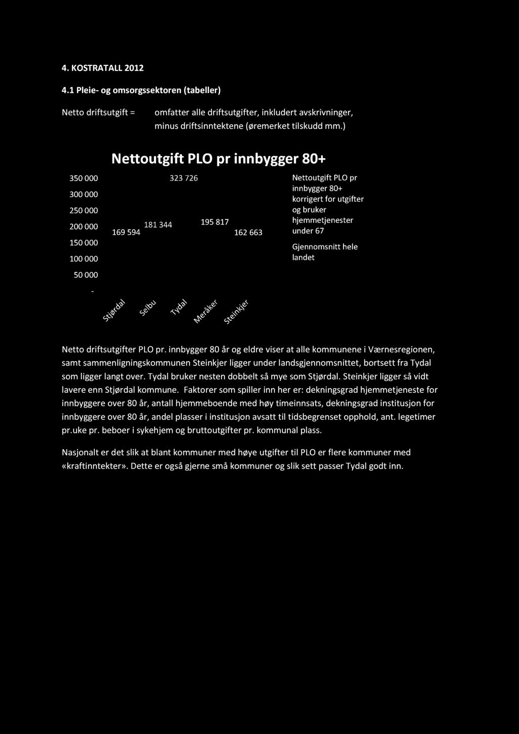 4. KOSTRATALL 2012 4.1 Pleie- og omsorgssektoren(tabeller) Netto driftsutgift = omfatter alle driftsutgifter, inkludert avskrivninger, minusdriftsinntektene(øremerkettilskuddmm.