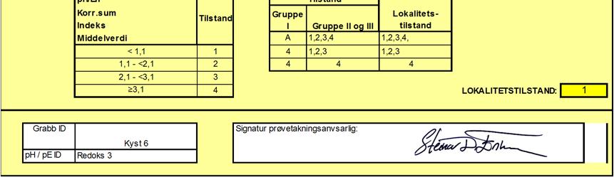 Norway AS