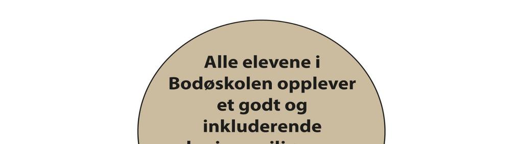 Bodø kommune legger vekt på: at det arbeides kontinuerlig, langvarig og systematisk med elevenes