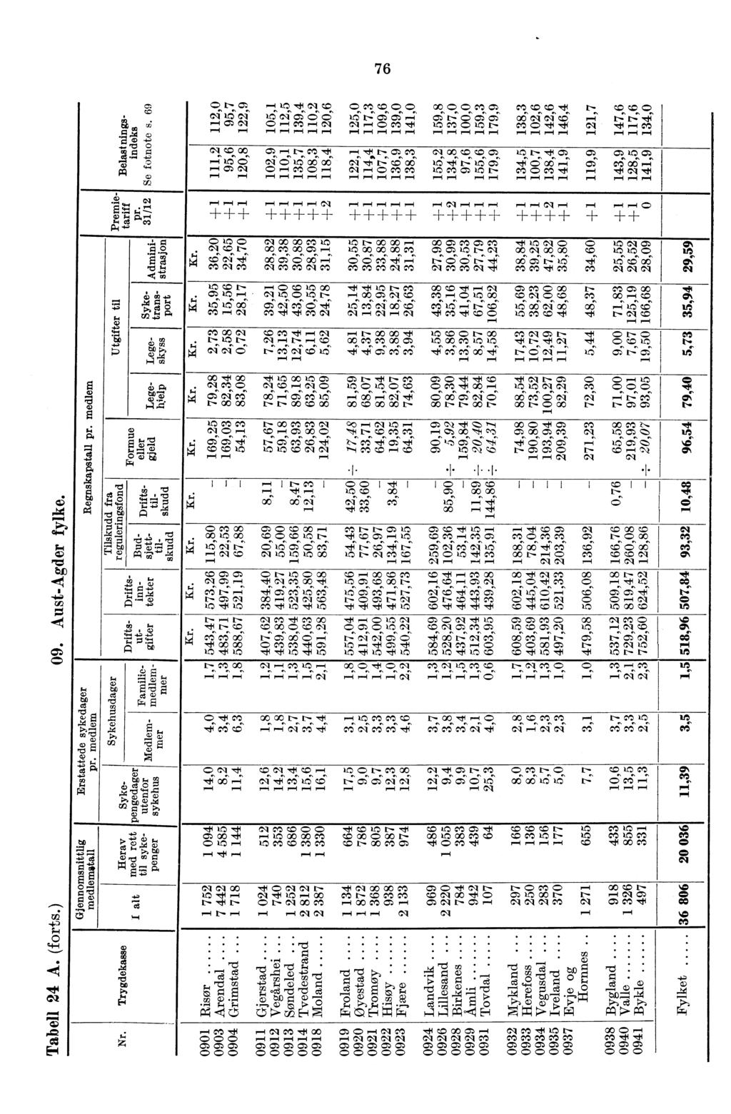 76 CD r- Ct ut Cl QD CD Ot QD C) CD 00 CD CD Ot CZ Ot QD QD,t1 r- QD QV CD IC'C5';' C:;;S C7; C.;' C";' C)cz 000104c.c>s C-I 0 m cq CI 0 Ot di IC) Ot C 117J r- Ot Cdi di Cl Ot r. r. r. r. r. r. r. r. r. r. r. r. r. r. r. r. r. r. 01 QD 00 c= r- ot et1.