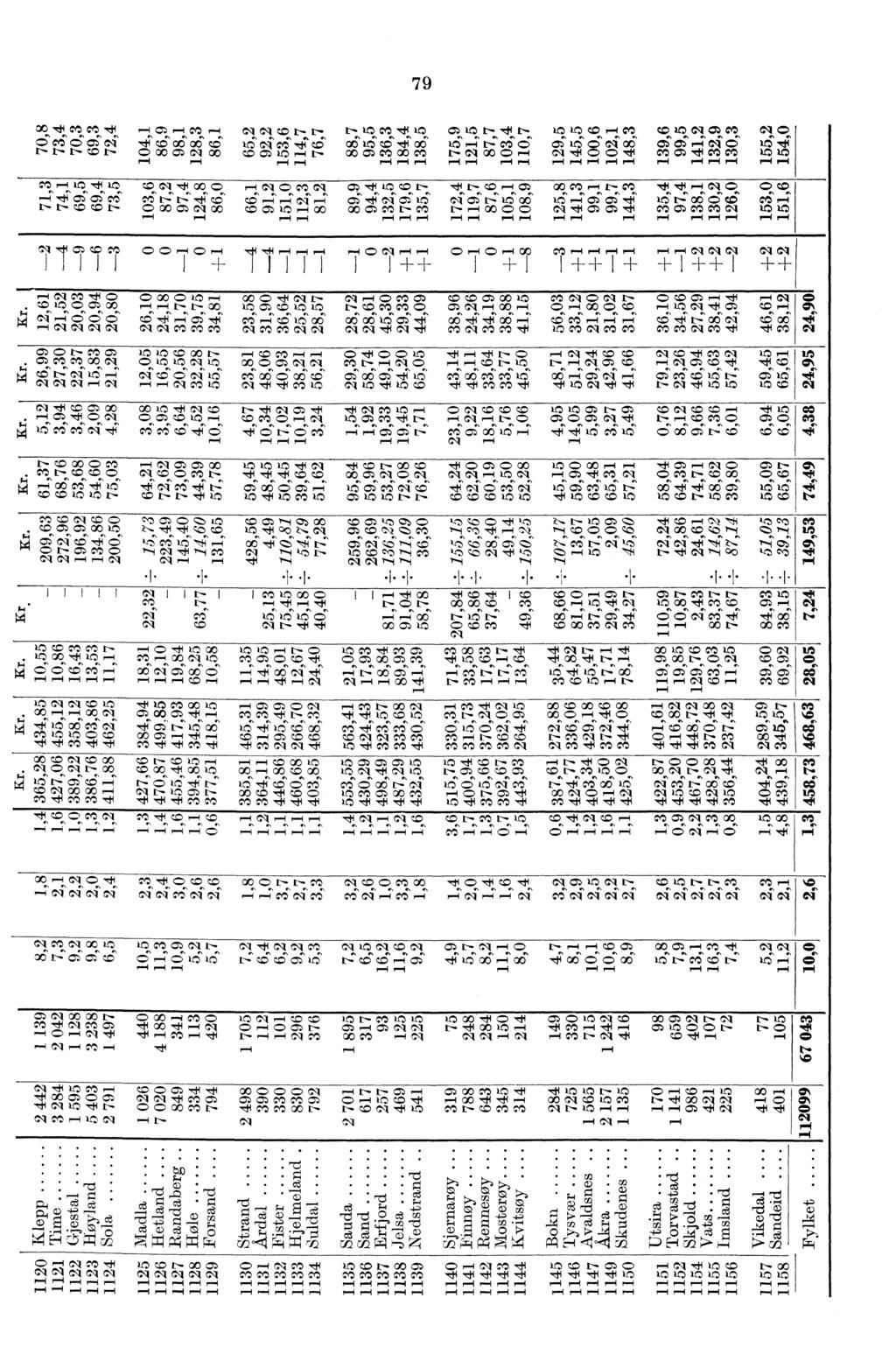 79 00 c.rt c\l t. t-- 10 10 CZ 10 t- 71N t-- 10 10 P.4 C,Z 1ft C,1 CM C,t CYi \ C'i C\i's06 06,6Of It -4 C.6 06 'TH.