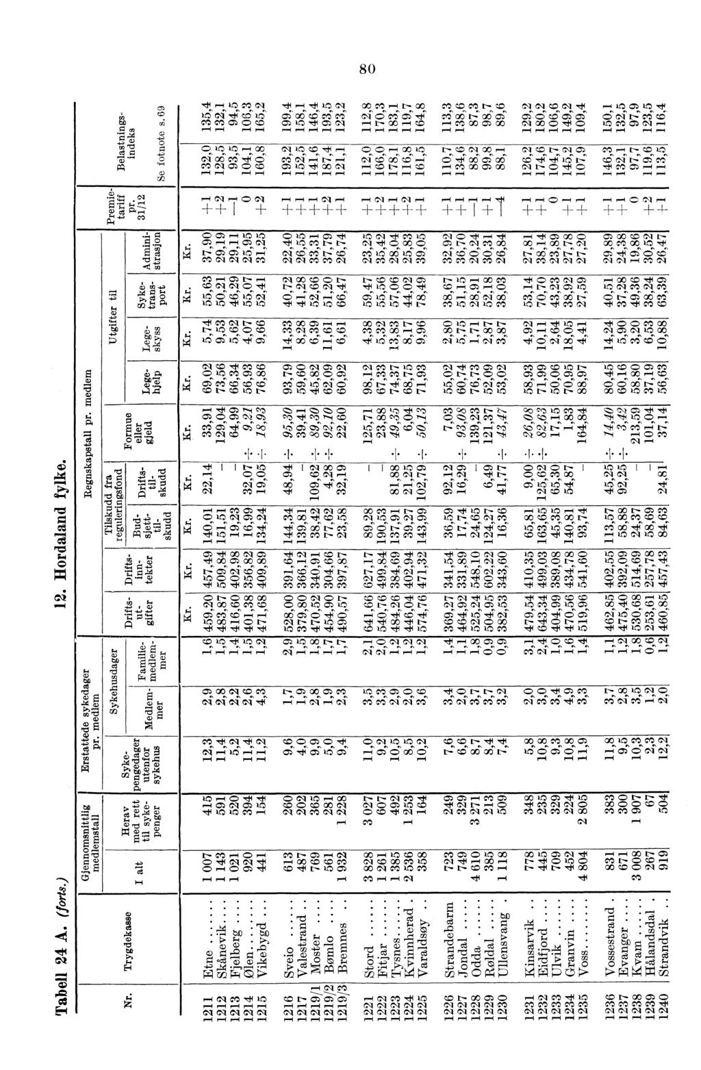 80 Cl G\1 71.1 ut GX) t-- CX) GY: C,D t-- CC Ol 01 CS) 01 [CD CT: to,11 1 6c\i4c6to' c3.6c6c.