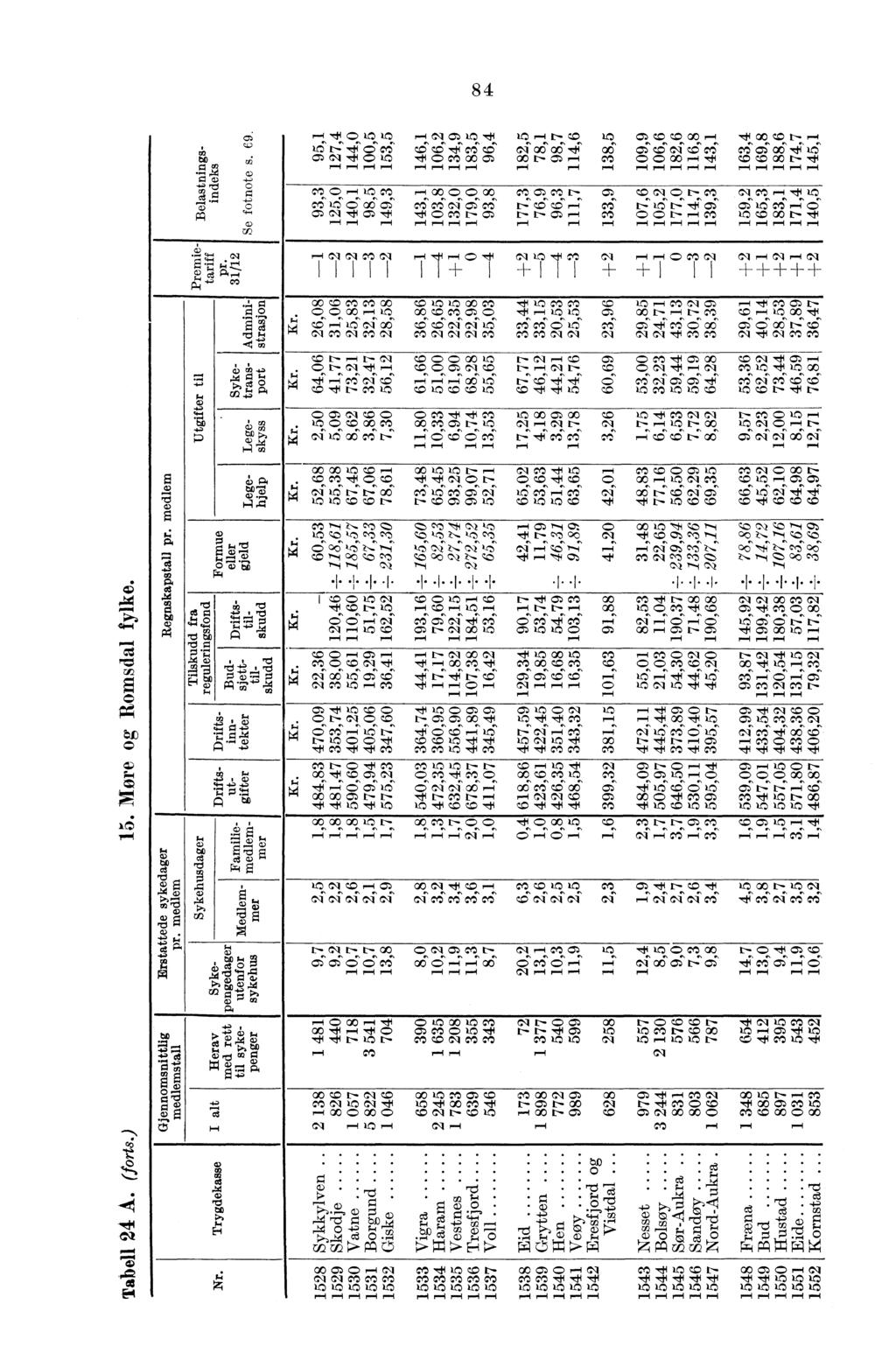 84 0 10 10 N C 10,V I-- CC 10 CZ CC c.c. GC r.-4 7? 00 cs: t-e 16R4evis cece4vi'ce 4 1 06364 36 c:scec4'c6ct' crz cq,r o,f 0 VD 00 CZ 00N C C 0 00 r.,f C.0 CsD 00 t- 7ki ri r-i tri r. M C e.