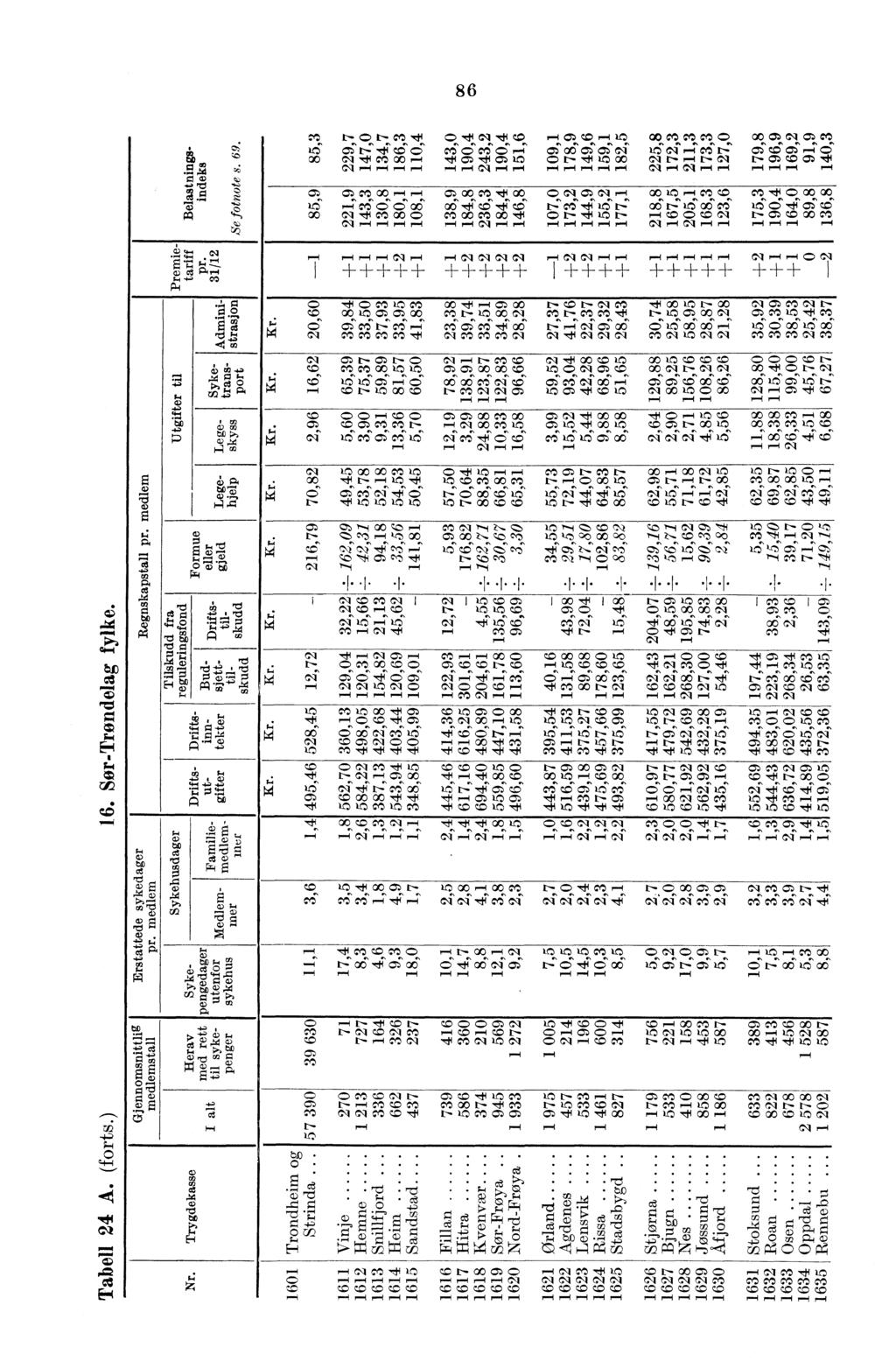 86 t- 0 t- Oft 4cN `t1.1 C.0 v.. CZ cc) 10 CX) Ce) Oft Ot 0 00 Cn CA CZ Ct 16 C5is t2 7tis ce0 C.60 Ot" C;\,,'CX5' c:7 C'; N.' N" cq ct 00 7ti cr, 7t1 cn c) t- 71.