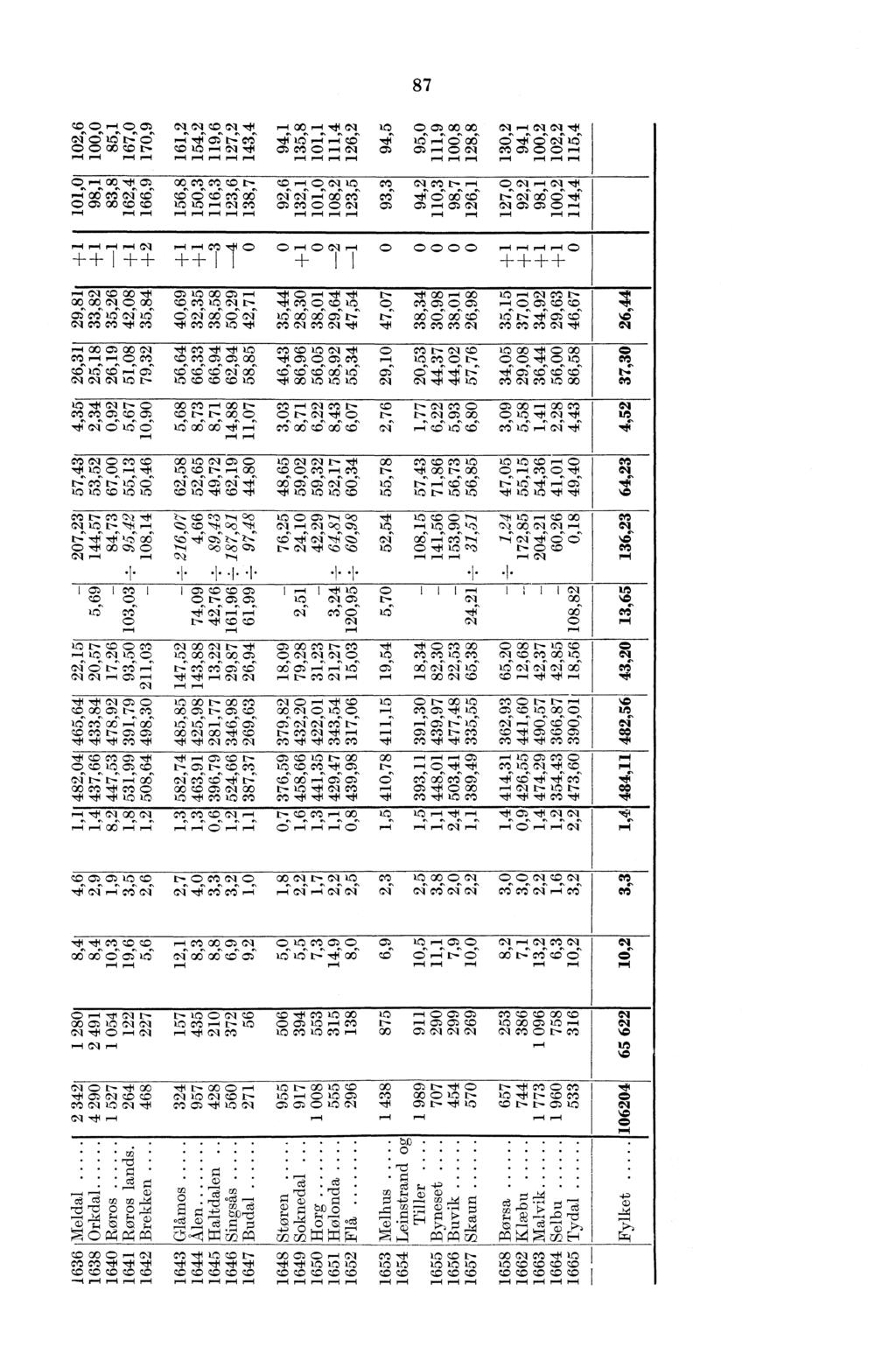 CID N.,NN7t o. 00 o. etsn Itt 0=0000 No-4NN7? N' Ors16C20's,-14ois t--=ceisee 4 16 e 06' e 4 e CD CD 00 csd cid o. Cn crt CD oo c1 CT') oo C9 ct C7) CD CD o.