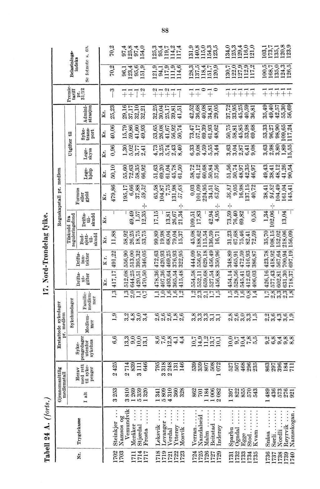 l 1 CA 00,14 Ot C- CA,f Ot CC Vt ut 0 VD -14 c=, r- oo cr; 6' it= ui'r-= us uiscriisr: C tc 16c..r:s cc> vi'cfiut"c5c,-5 C5*, 1p-1 rr. Ct r. VD N VD N N r-4 N C N Gt N C9 r. r. r. r. r. r. r. r. r. r. r. r. r. r. r. r. r. r. r. 88 di Cr, Cr, G7z CC CeD VD di N CT, IN C Cn C:5", N VD N CC"dis 1-2 '4 di's c6c236,:ise eoolt:.