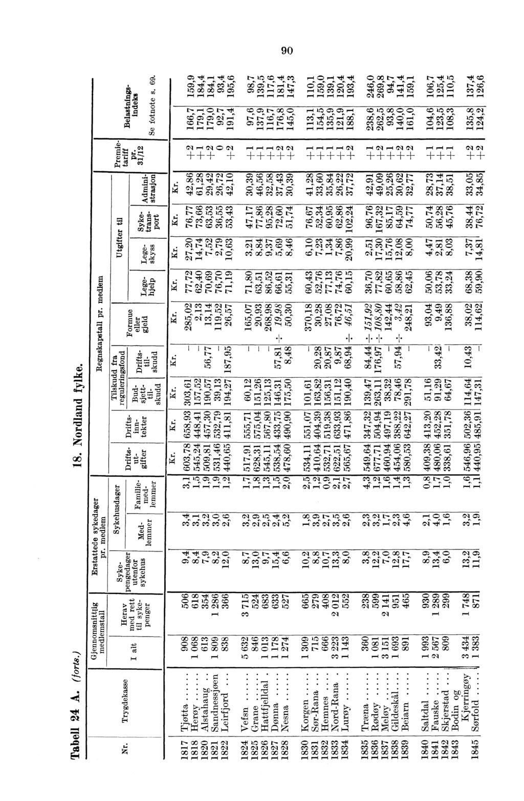 4.1 redf 90,tf cs;s44ois16 00 cr;sr2,-034-= ec7;'cr;set,i' cec;s4, Isc;' C C:Ce 10 0000 CD CD CD r. 00 rt r. CA CD et CD et C) CA r. CA r. r. r. r. r. r. r. r. 01 01 r. r. r. r. r. r. 7 4 CID t 00 0.