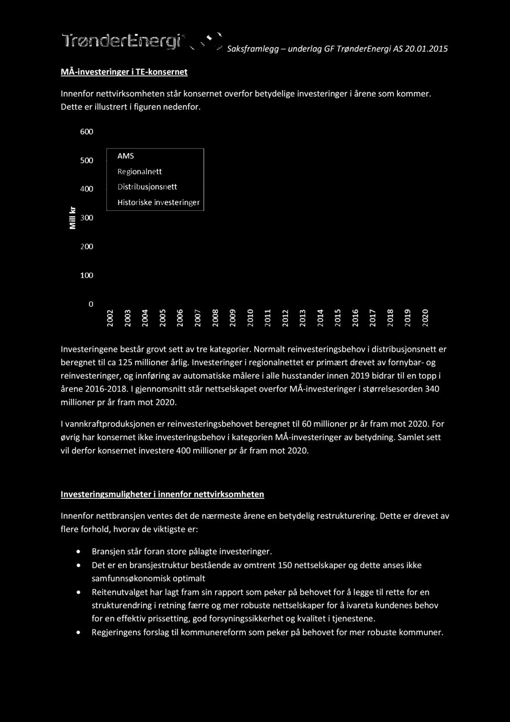 Saksframlegg underlag GF TrønderEnergi AS 0.01.015 MÅ-investeringer i TE-konsernet Innenfor nettvirksomheten står konsernet overfor be tydelige investeringer i årene som kommer.
