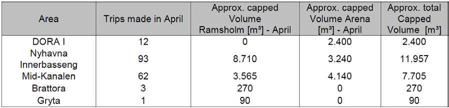 Dokumentnr.: 20130339-22-R Dato: 2016-05-13 Rev.nr.: 0 Side: 11 total per 30. april er 52