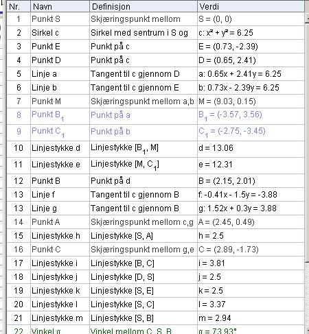 e v() = 4 e + e, 5e 5 e = [ 4, 0] Eksamen høsten 009 Løsninger v () = 4 + 0 = 4 5 r () = 4, = [,896,,89 e e ] r () =,896 +,89 =,4 r() v() [,896,,89] [ 4, 0],896 4 cosα = = = = 0,844 r() v(),4 4,74 α