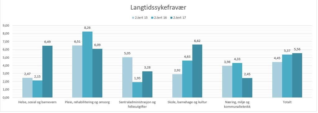 som ikke er arbeidsrelatert.