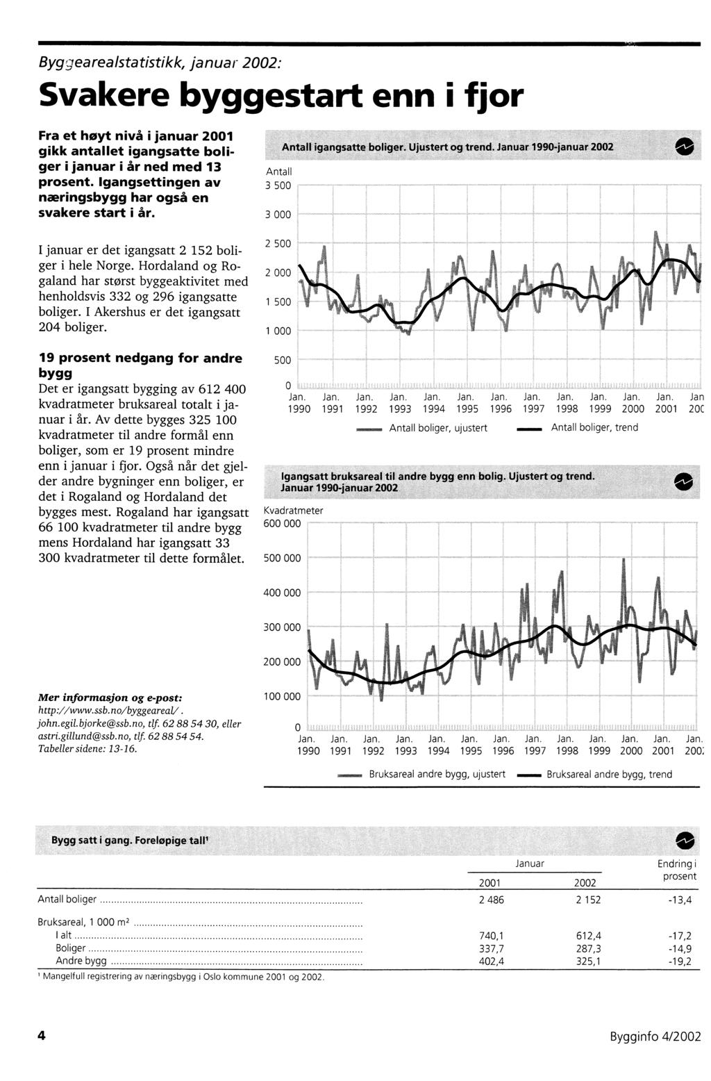 Byggearealstatistikk, januar 2002: Svakere byggestart enn i fjor Fra et høyt nivå i januar gikk antallet igangsatte boliger i januar i år ned med 3 Antall Iitall000:Sättell:b0.00. 0:L. prosent.