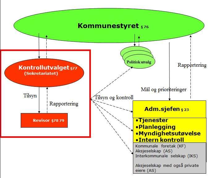 KomSek Trøndelag IKS Side 3 av 3