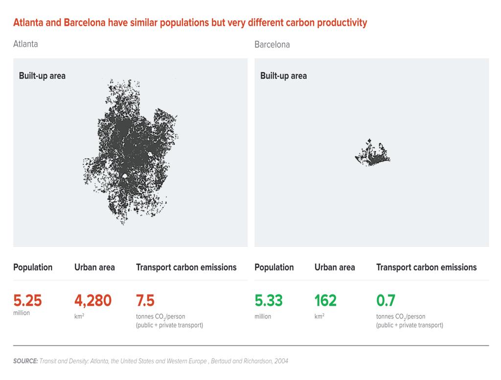 FN rapport (sept 14) «The new climate economy»: «Lede den urbane utviklingen i retning av