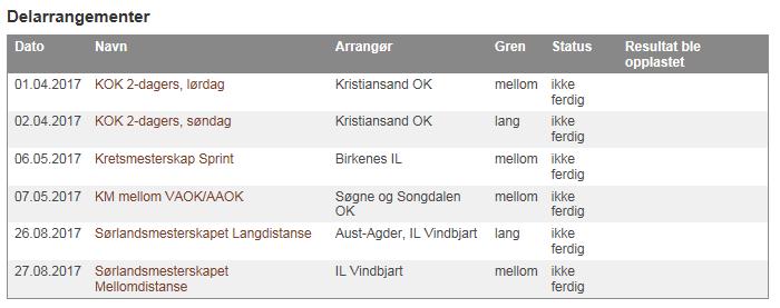 Lagre resultater for AAOK VAOK ranking. For å gjøre det som beskrives her må du ha arrangements-rettigheter i Eventor.